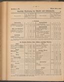 Seite 128
