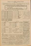 Seite 1312
