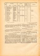 Seite 102