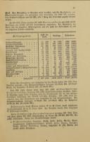 Seite 1791